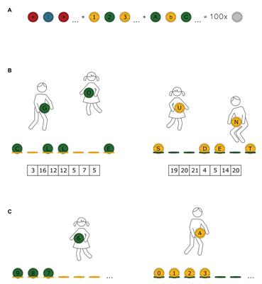 Physical Activity With Eduball Stimulates <mark class="highlighted">Graphomotor Skills</mark> in Primary School Students